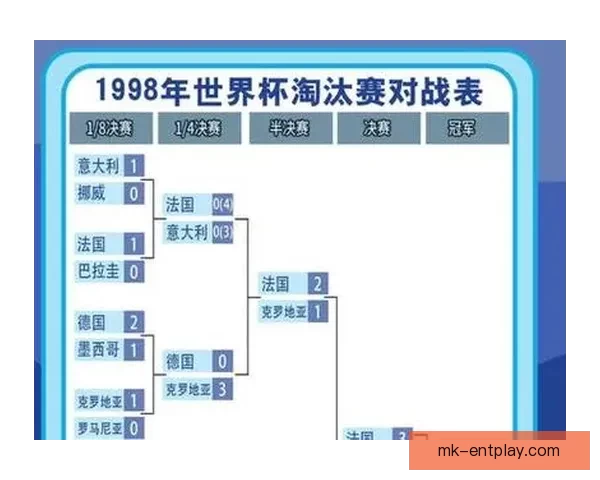 世界杯竞猜实时比分全程追踪分析助你精准预测胜负情况